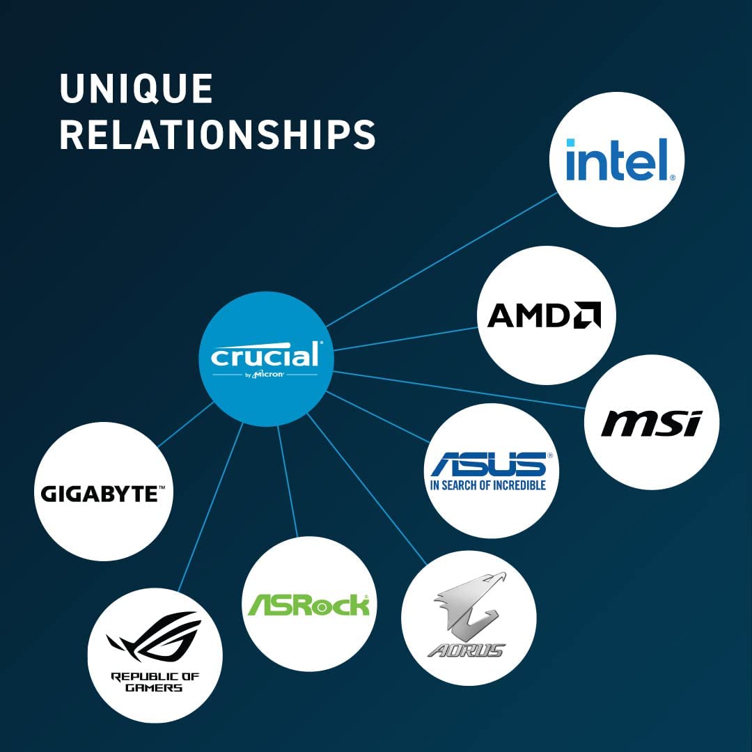 Crucial CT16G56C46U5 16GB DDR5 5600MHz (or 5200MHz or 4800MHz) Desktop Memory Crucial CT16G56C46U5 16GB DDR5 5600MHz (or 5200MHz or 4800MHz) Desktop Memory